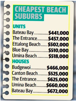 60万以下的悉尼周边海景豪宅去哪找？