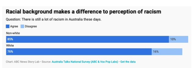 澳洲华人的认同感与其他族裔有何不同，一组数据告诉你