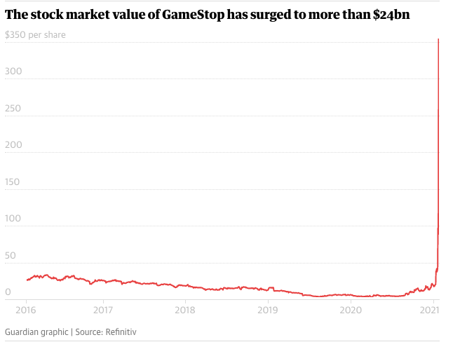 盛宴:GameStop三大股东获利超过20亿美元