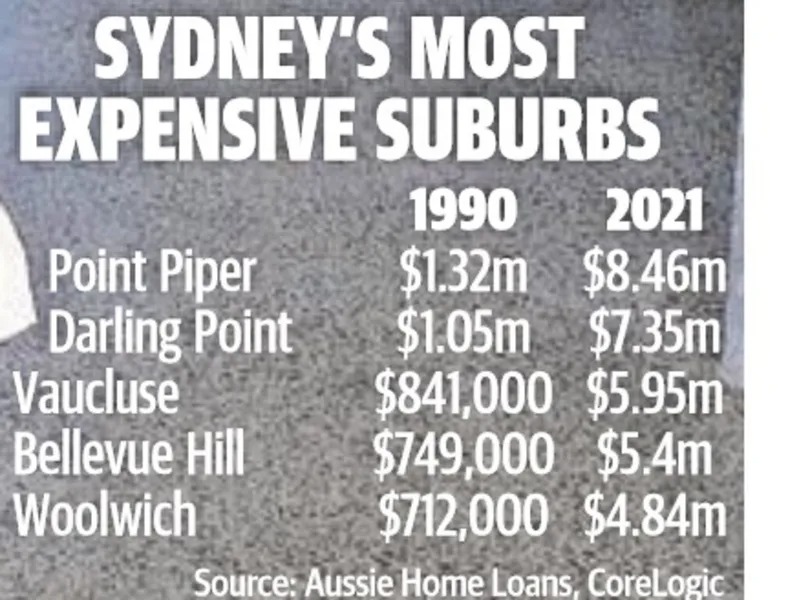 30年房价涨势惊人！悉尼房主发家致富犹如「坐火箭」