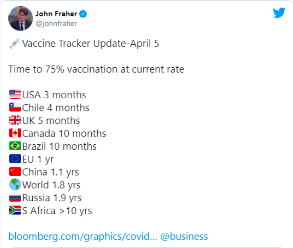 接种疫苗不等于安全了！澳人想去这些国家还得等好多年！