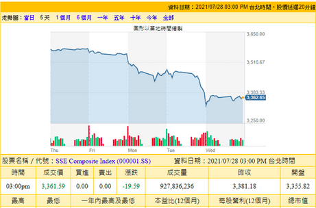 中国股灾 A股两天蒸发4万亿市值、外资出逃、私募减仓