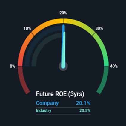 EZZ Life Science Holdings Limited (ASX:EZZ) 20% 的 ROE 是否高于平均水平？