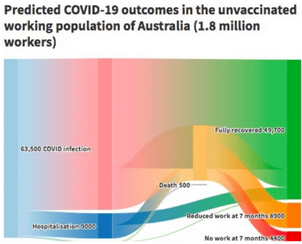 新预测澳洲半年内将有10万名员工感染Covid-19，在哪确诊很重要！