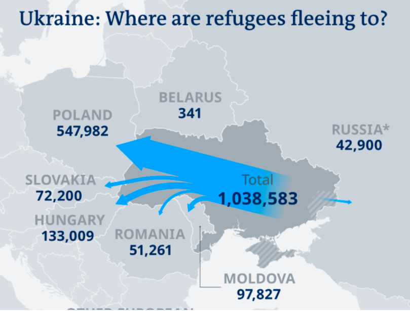 这个国家，被乌克兰难民淹没！