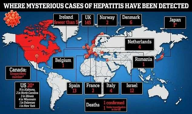 危险，不明肝炎病毒，正向澳洲袭来，严重威胁儿童！