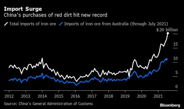重磅！中国，要夺得澳洲铁矿定价权？