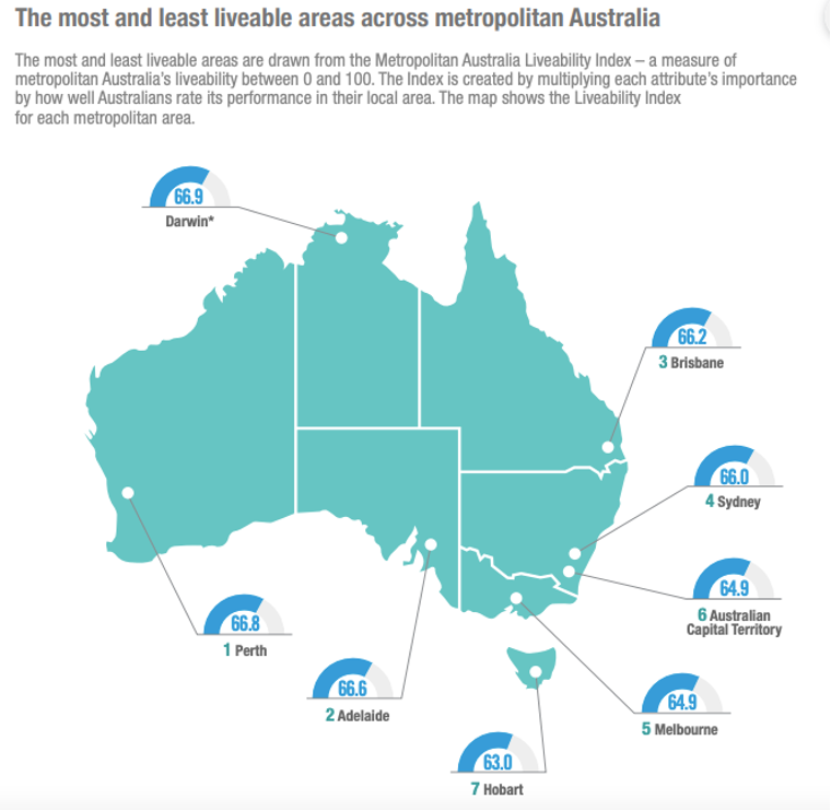 澳大利亚，究竟哪座城市最宜居？
