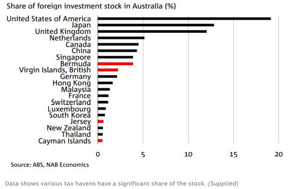 中国对澳投资额暴跌70%，创15年新低！专家：中国投资者几乎放弃澳洲