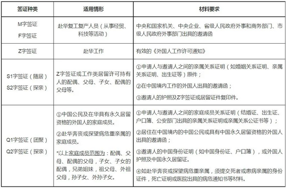 中国拟立新法，这类人3年不得出境！赴华签证申请放宽，入境隔离期缩短