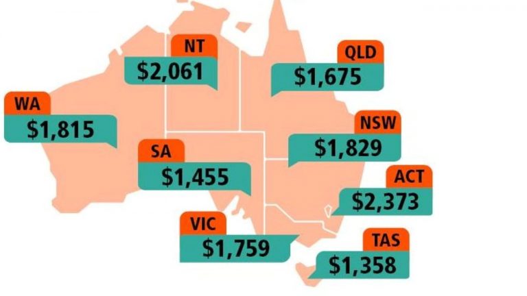澳洲收入普查数据出炉！挣到这个数才算得上富人！