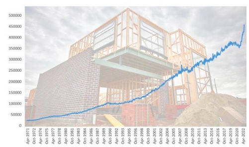 短短15个月，维州平均建房成本上涨超万！建筑商不敢随便报价