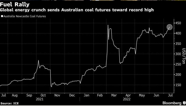 出于对俄罗斯供应的担忧 中国考虑结束对澳洲煤炭的禁令