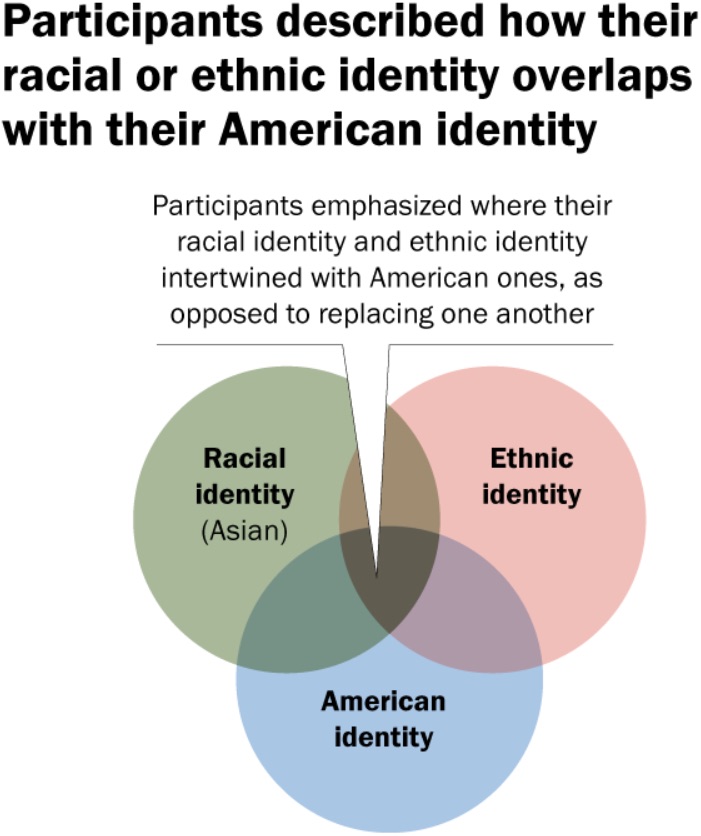 亚裔美国人如何获得了在美国的归属感？