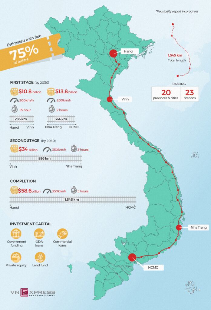 越南考虑投资587亿美元建设高速铁路