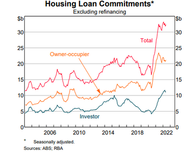 分析：澳洲在大幅加息，房贷固定利率为何反而下降？