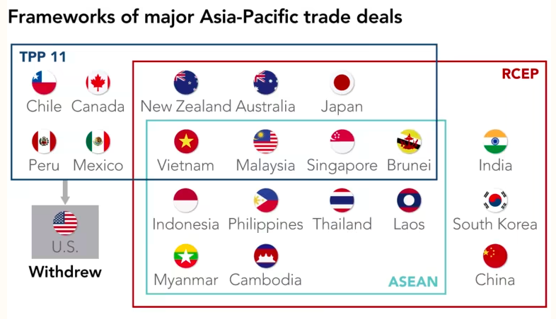 印尼议会批准加入并成为区域贸易协定成员资格