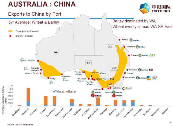 中国，突然大量进口澳洲粮食！