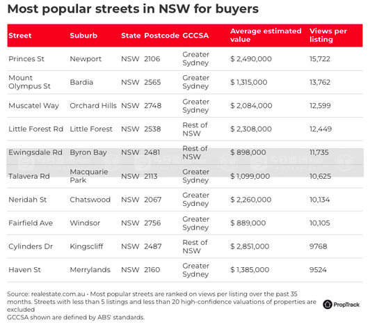 悉尼十大华人区“黄金街”出炉！这些街区最受青睐，往往性价比更好