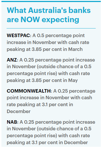西太：澳联储将再次加息0.5%，利率料升至10年最高点