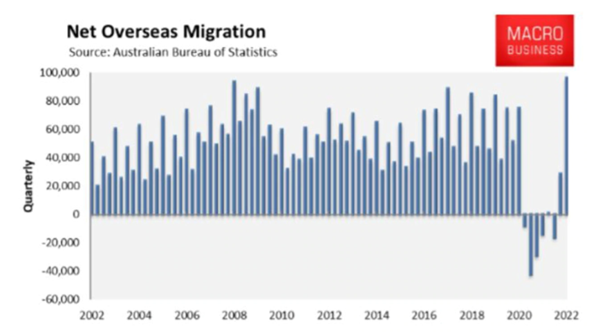 移民疯狂涌入，悉尼遭遇严重危机！