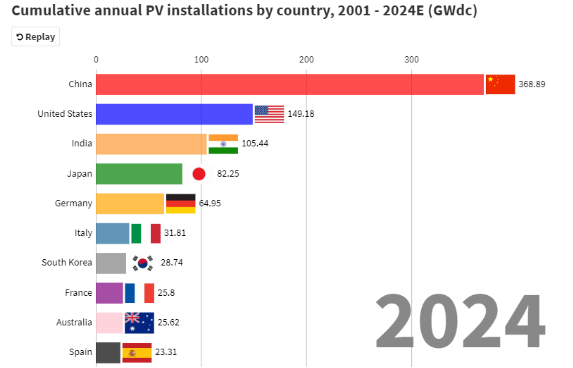 澳洲新能源，靠美国还是靠中国？