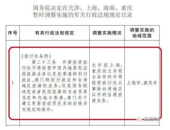 中国国务院：同意上海、重庆两地恢复出境旅游业务