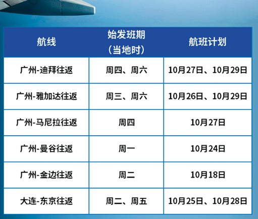 来了！10大航司全面恢复中国出入境航班！4家提供中澳直航