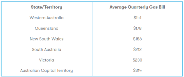 在澳洲，用电和用天然气，到底哪个最划算？