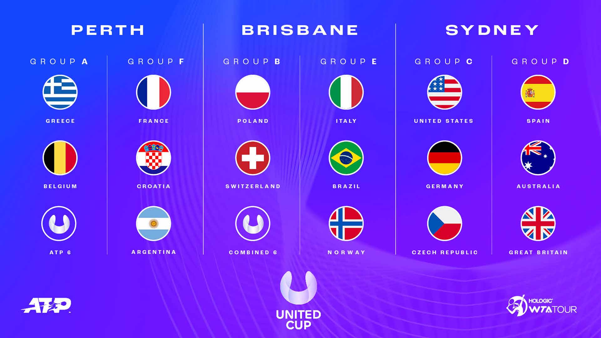 united-cup-2022-groups