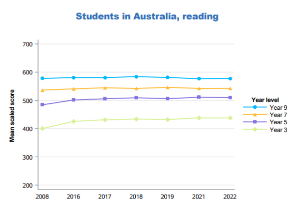 学费已经超过一套房？澳洲教育资源争夺战白热化！