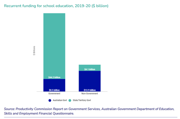 学费已经超过一套房？澳洲教育资源争夺战白热化！