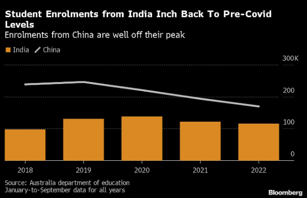 2023：印度人口超过中国，澳印关系迅猛升温！