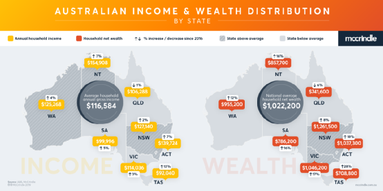 注意！澳洲人，全球最富，没有之一！
