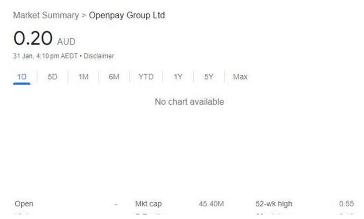 季度亏损累计达20万，澳“先买后付”公司OpenPay倒闭！Bunnings等零售商恐损失惨重