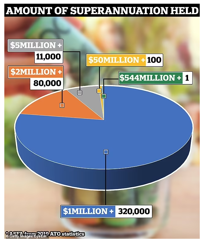 超40万澳人退休金储蓄过百万！神秘账户余额高达.44亿，网友炸锅了