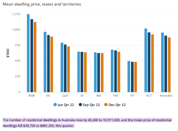 曙光来临！澳洲利率即将见顶，通胀急速降温！