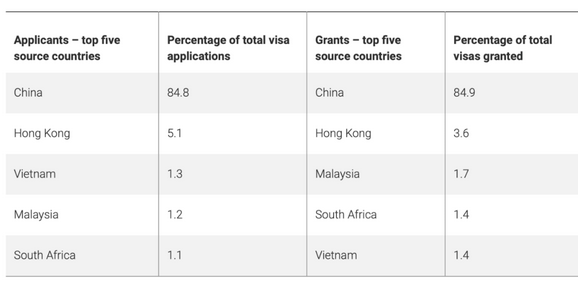 毫无预警！多国宣布取消黄金签证，中国申请者占90％！澳洲暗示或要效仿