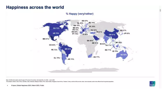民调：中国人幸福感全球最高，澳洲排名第九