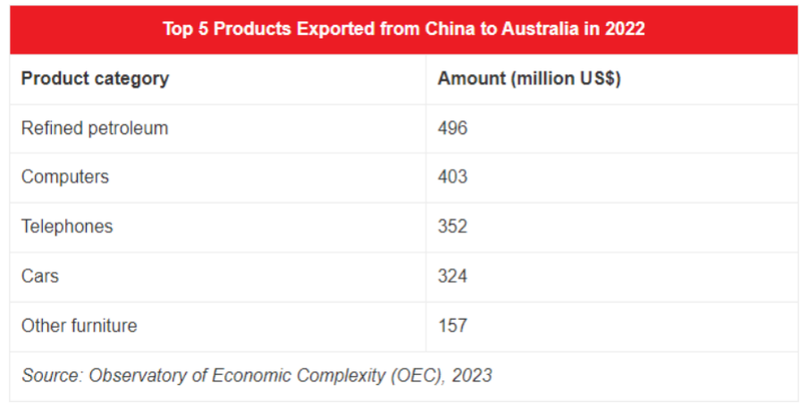 中澳贸易关系回温，澳洲龙虾、红酒和牛肉贸易很快重启？