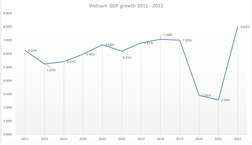 越南，今年将爆发性增长？