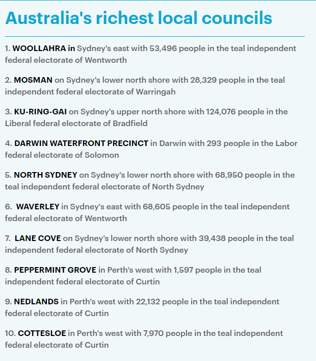 澳洲最新“贫富区”排行出炉！10大富人区悉尼独占6席，“近水楼台”成富人最爱