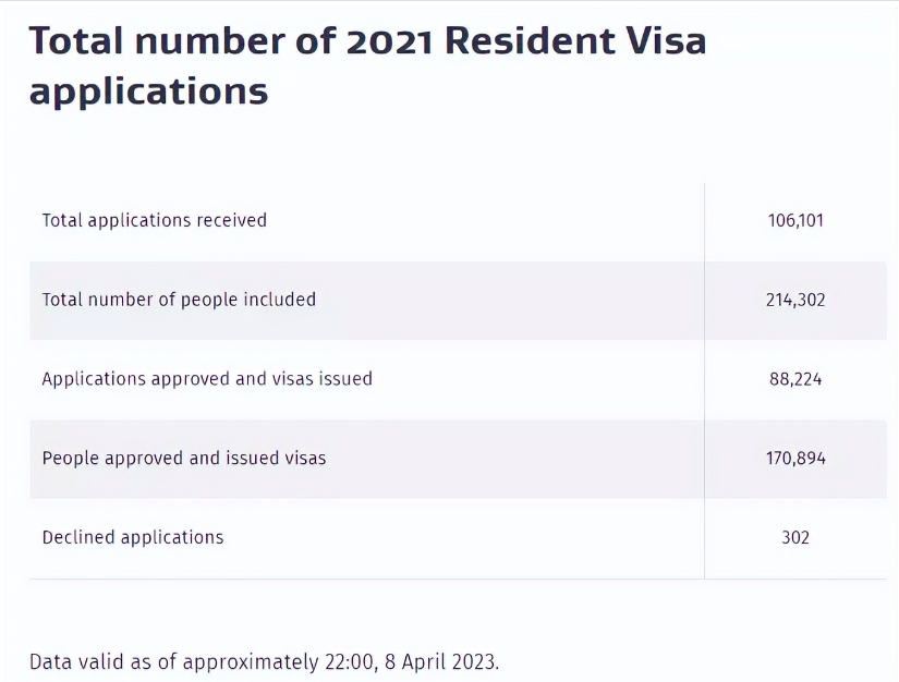 26.69万！澳洲游客最多，新西兰年增5.2万新移民