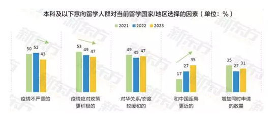 2023中国留学白皮书：海归较国内毕业生薪资更高，近4成起薪过万