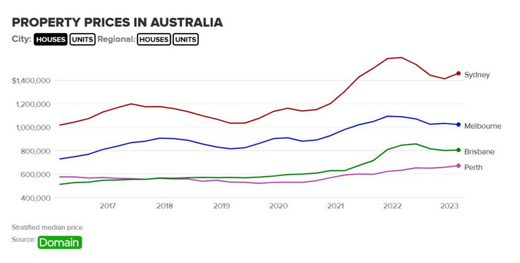澳洲年轻人不啃老买不起房，父母赞助多少钱？平均
