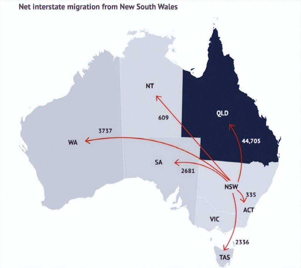 迁徙不断! 2023年，澳洲人都搬去了哪？