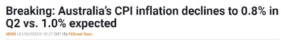 突发！澳洲通胀骤降，加息要宣告结束？降息要来了？
