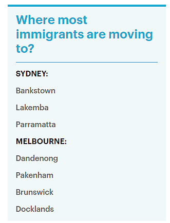 澳洲每日新增1543人，移民占81%！单元房和公寓可容纳激增人口，专家却忧虑：海外移民或推高房租