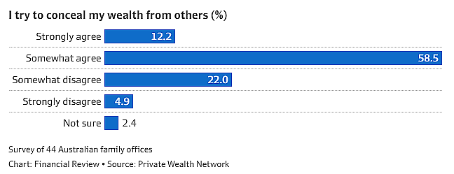 蕞新公布！澳洲公民全球第4富，但有钱人只想低调，甚至连子女都不告诉